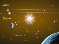 Foto: Prikaz konjunkcije/Hrvatski astronomski savez